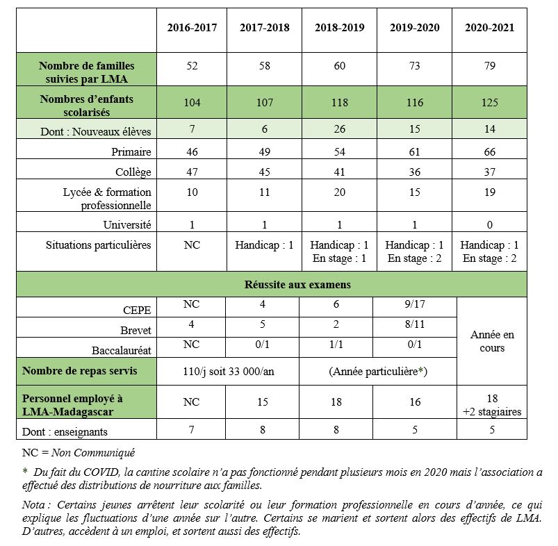 Tabelau pour Rapport activités