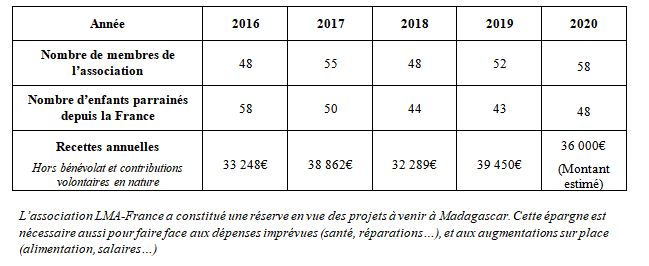 Tableau1