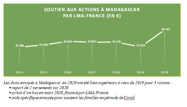 Tableau2